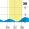 Stony Creek tide chart for Monday, October 30, 2023