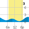 Stony Creek tide chart for Tuesday, October 3, 2023