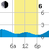 Stony Creek tide chart for Friday, October 6, 2023