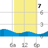 Stony Creek tide chart for Saturday, October 7, 2023