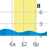 Stony Creek tide chart for Sunday, October 8, 2023