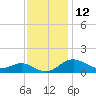 Stony Creek tide chart for Sunday, November 12, 2023