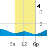 Stony Creek tide chart for Saturday, November 4, 2023