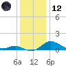Stony Creek tide chart for Tuesday, December 12, 2023