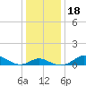 Stony Creek tide chart for Monday, December 18, 2023
