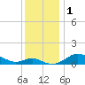 Stony Creek tide chart for Friday, December 1, 2023