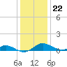 Stony Creek tide chart for Friday, December 22, 2023