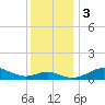 Stony Creek tide chart for Sunday, December 3, 2023