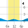 Stony Creek tide chart for Monday, December 4, 2023