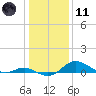 Stony Creek tide chart for Thursday, January 11, 2024