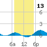 Stony Creek tide chart for Saturday, January 13, 2024