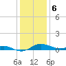 Stony Creek tide chart for Saturday, January 6, 2024
