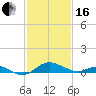 Stony Creek tide chart for Friday, February 16, 2024