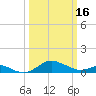 Stony Creek tide chart for Saturday, March 16, 2024