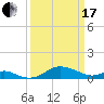Stony Creek tide chart for Sunday, March 17, 2024