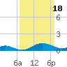 Stony Creek tide chart for Monday, March 18, 2024