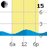 Stony Creek tide chart for Monday, April 15, 2024