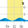 Stony Creek tide chart for Friday, April 5, 2024