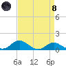 Stony Creek tide chart for Monday, April 8, 2024