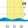 Stony Creek tide chart for Saturday, May 18, 2024