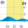 Stony Creek tide chart for Thursday, May 23, 2024