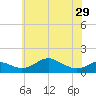 Stony Creek tide chart for Wednesday, May 29, 2024