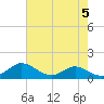Stony Creek tide chart for Sunday, May 5, 2024
