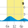 Stony Creek tide chart for Thursday, May 9, 2024