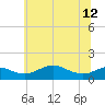 Stony Creek tide chart for Wednesday, June 12, 2024