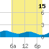Stony Creek tide chart for Saturday, June 15, 2024