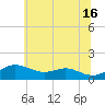 Stony Creek tide chart for Sunday, June 16, 2024