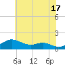 Stony Creek tide chart for Monday, June 17, 2024