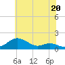 Stony Creek tide chart for Thursday, June 20, 2024