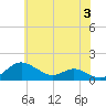 Stony Creek tide chart for Monday, June 3, 2024