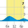 Stony Creek tide chart for Friday, June 7, 2024