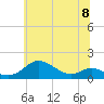 Stony Creek tide chart for Saturday, June 8, 2024