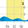 Stony Creek tide chart for Monday, July 1, 2024