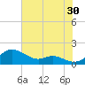 Stony Creek tide chart for Tuesday, July 30, 2024