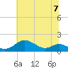 Stony Creek tide chart for Sunday, July 7, 2024