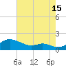 Stony Creek tide chart for Thursday, August 15, 2024