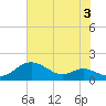 Stony Creek tide chart for Saturday, August 3, 2024