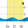 Stony Creek tide chart for Friday, August 9, 2024