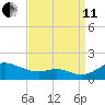 Stony Creek tide chart for Wednesday, September 11, 2024