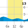 Stony Creek tide chart for Friday, September 13, 2024