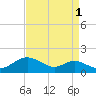 Stony Creek tide chart for Sunday, September 1, 2024