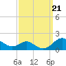 Stony Creek tide chart for Saturday, September 21, 2024