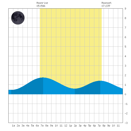 Stony Creek tide chart for Monday, September 2, 2024