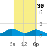 Stony Creek tide chart for Monday, September 30, 2024