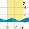 Stony Creek tide chart for Saturday, September 7, 2024