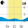Stony Creek tide chart for Thursday, October 10, 2024